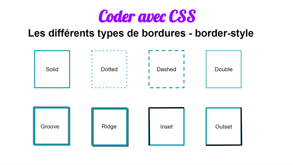 Image des différents types de bordures en CSS selon la valeur de la propriété CSS border-style